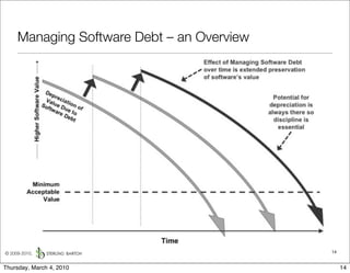 Managing Software Debt – an Overview




© 2009-2010,                                14


Thursday, March 4, 2010                          14
 