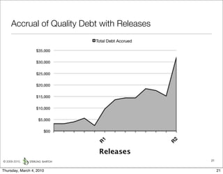 Accrual of Quality Debt with Releases




© 2009-2010,                                 21


Thursday, March 4, 2010                           21
 