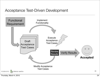 Acceptance Test-Driven Development




© 2009-2010,                              24


Thursday, March 4, 2010                        24
 