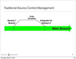 Traditional Source Control Management

                            Code
                           Complete
               Version 1              Integrate for
                Branch                  Version 2

                                                      Main Branch




© 2009-2010,                                                        29


Thursday, March 4, 2010                                                  29
 