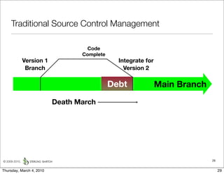 Traditional Source Control Management

                                   Code
                                  Complete
               Version 1                       Integrate for
                Branch                           Version 2

                                             Debt              Main Branch
                           Death March




© 2009-2010,                                                                 29


Thursday, March 4, 2010                                                           29
 