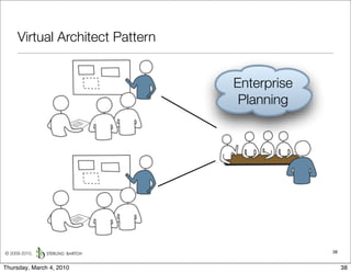 Virtual Architect Pattern


                                 Enterprise
                                  Planning




© 2009-2010,                                  38


Thursday, March 4, 2010                            38
 