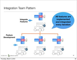 Integration Team Pattern

                                      All features are
                          Integrate    implemented
                          Features    and integrated
                                      every iteration



      Feature
    Development




© 2009-2010,                                             40


Thursday, March 4, 2010                                       40
 