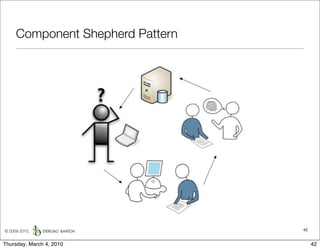 Component Shepherd Pattern




© 2009-2010,                      42


Thursday, March 4, 2010                42
 