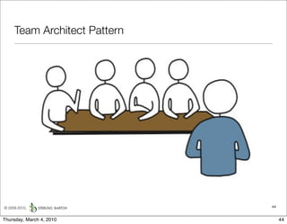 Team Architect Pattern




© 2009-2010,                  44


Thursday, March 4, 2010            44
 