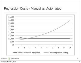 Regression Costs - Manual vs. Automated




© 2009-2010,                                   8


Thursday, March 4, 2010                            8
 