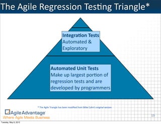 The	
  Agile	
  Regression	
  TesKng	
  Triangle*

                                                         Integra5on	
  Tests
                                                         Automated	
  &
                                                         Exploratory


                                         Automated	
  Unit	
  Tests
                                         Make	
  up	
  largest	
  por.on	
  of
                                         regression	
  tests	
  and	
  are
                                         developed	
  by	
  programmers


                       *	
  The	
  Agile	
  Triangle	
  has	
  been	
  modiﬁed	
  from	
  Mike	
  Cohn’s	
  original	
  version


                                                                                                                                  19
Tuesday, May 8, 2012
 