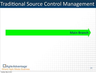 TradiKonal	
  Source	
  Control	
  Management



                                 Main	
  Branch




                                                  28
Tuesday, May 8, 2012
 