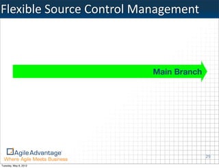 Flexible	
  Source	
  Control	
  Management



                                Main Branch




                                              29
Tuesday, May 8, 2012
 