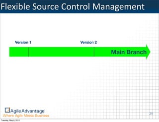 Flexible	
  Source	
  Control	
  Management


               Version 1   Version 2

                                       Main Branch




                                                     29
Tuesday, May 8, 2012
 