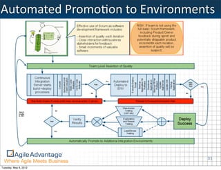 Automated	
  PromoKon	
  to	
  Environments




                                         31
Tuesday, May 8, 2012
 