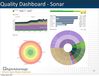 Quality	
  Dashboard	
  -­‐	
  Sonar




                                       35
Tuesday, May 8, 2012
 