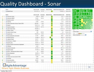 Quality	
  Dashboard	
  -­‐	
  Sonar




                                       36
Tuesday, May 8, 2012
 