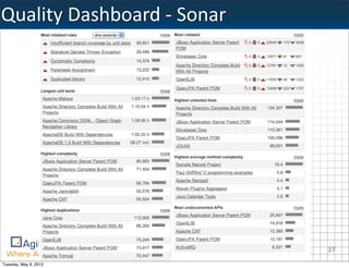 Quality	
  Dashboard	
  -­‐	
  Sonar




                                       37
Tuesday, May 8, 2012
 