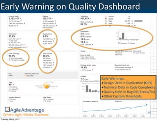 Early	
  Warning	
  on	
  Quality	
  Dashboard




                                 Early	
  Warnings:
                                 •Design	
  Debt	
  in	
  Duplica=on	
  (DRY)
                                 •Technical	
  Debt	
  in	
  Code	
  Complexity
                                 •Quality	
  Debt	
  in	
  Bug	
  DB	
  (Break/Fix)
                                 •Other	
  Custom	
  Thresholds


                                                                           39
Tuesday, May 8, 2012
 