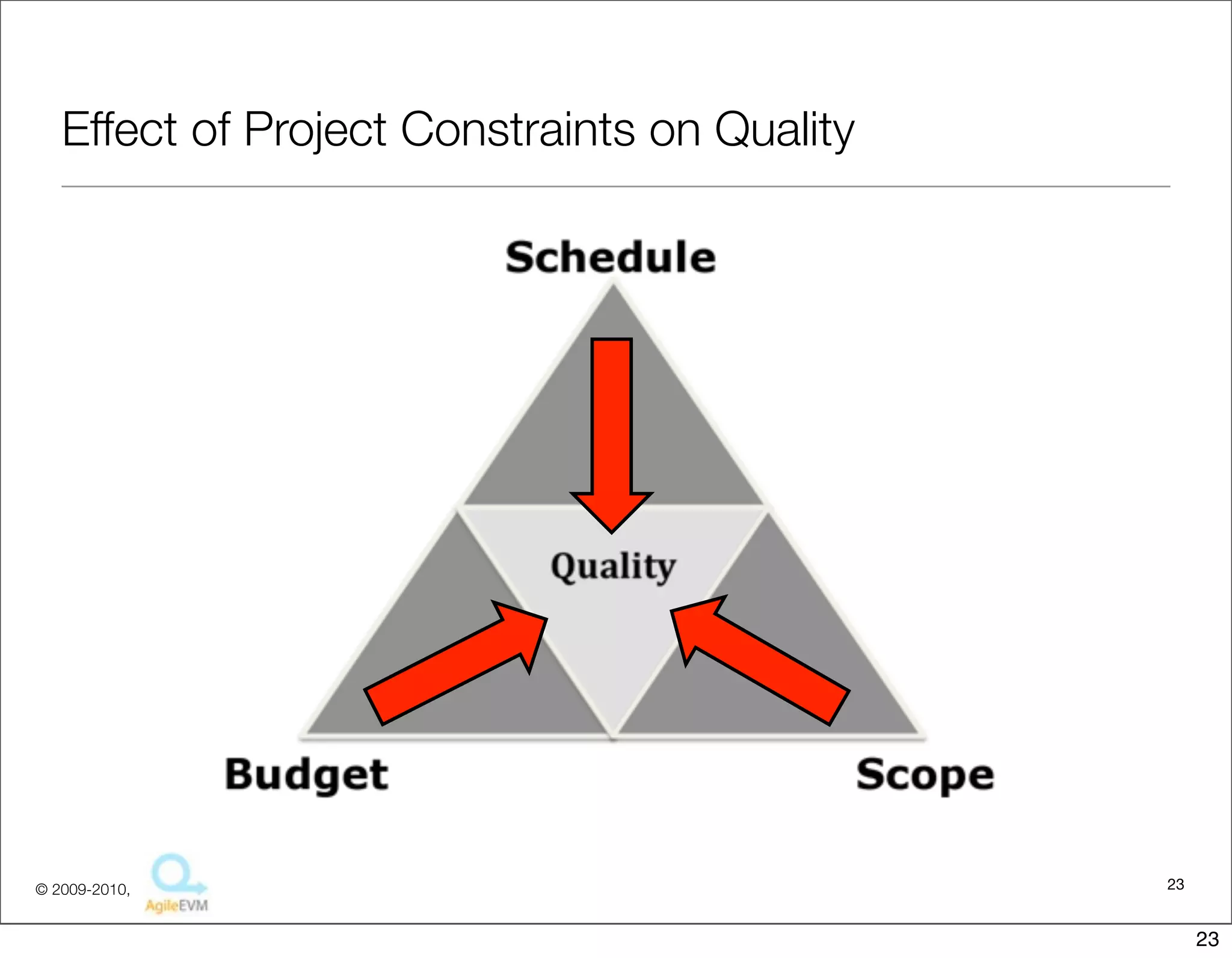 Effect of Project Constraints on Quality




© 2009-2010,                                  23


                                                   23
 