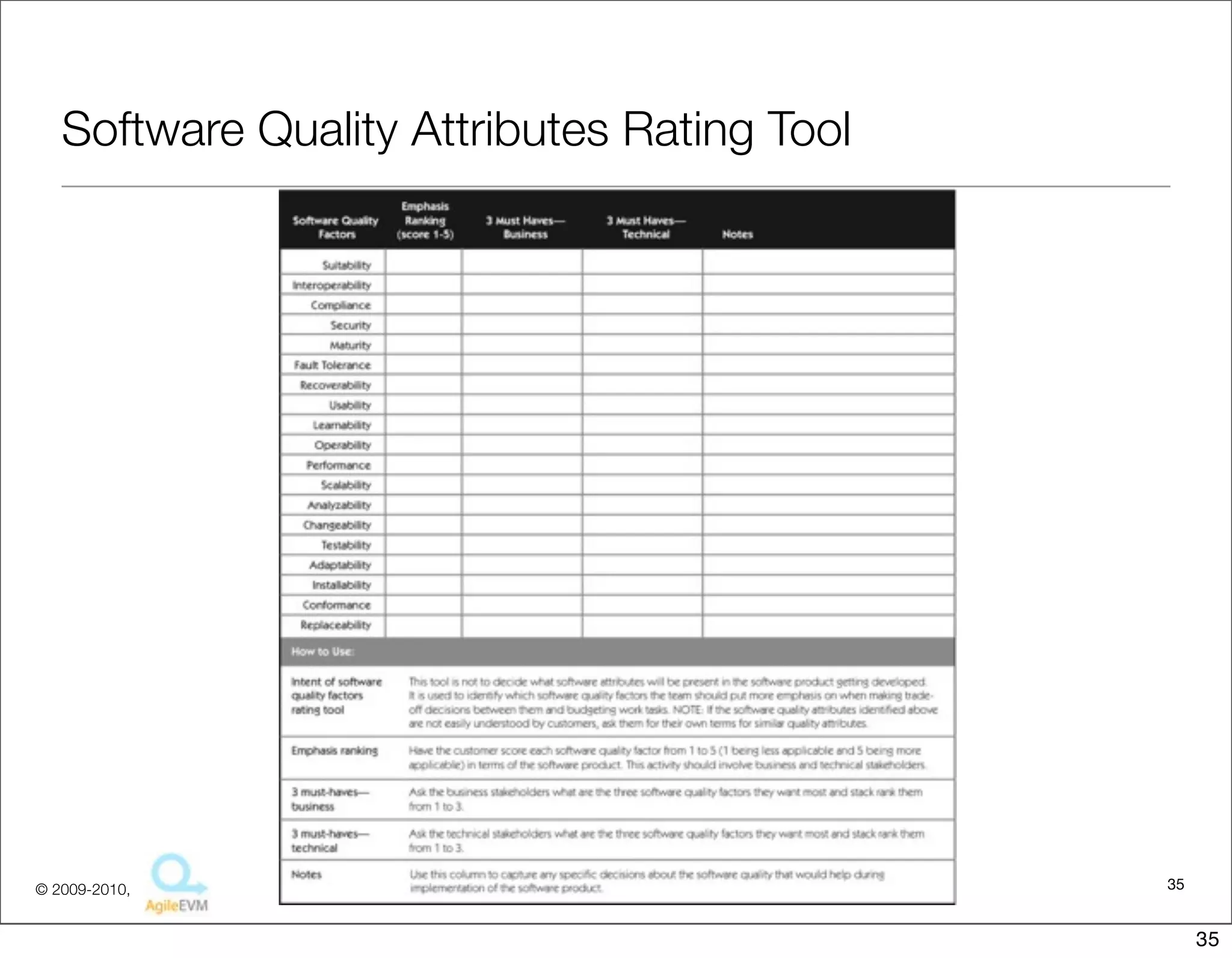 Software Quality Attributes Rating Tool




© 2009-2010,                                 35


                                                  35
 