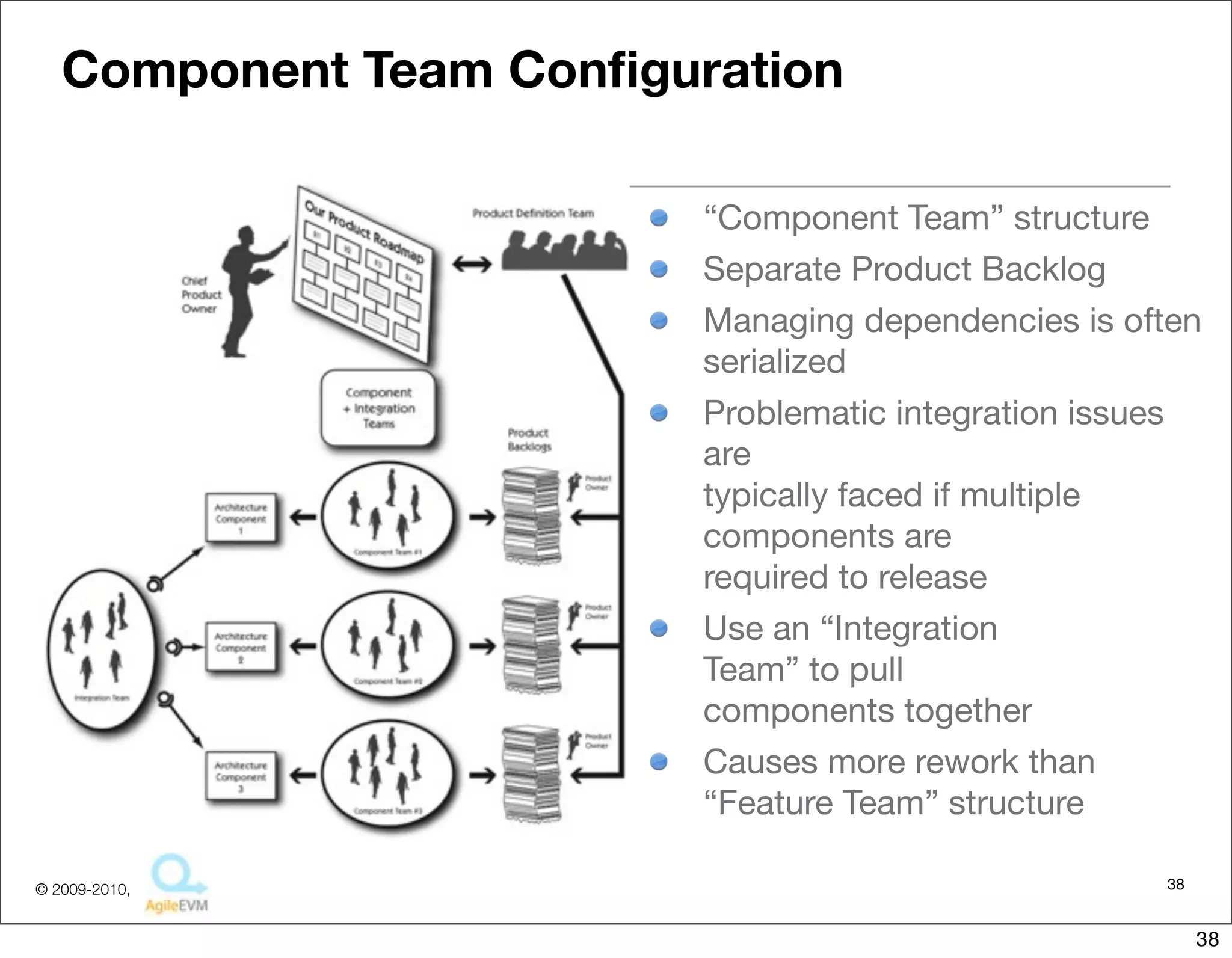 Component Team Conﬁguration

                         “Component Team” structure
                         Separate Product Backlog
                         Managing dependencies is often
                         serialized
                         Problematic integration issues
                         are
                         typically faced if multiple
                         components are
                         required to release
                         Use an “Integration
                         Team” to pull
                         components together
                         Causes more rework than
                         “Feature Team” structure

© 2009-2010,                                        38


                                                         38
 