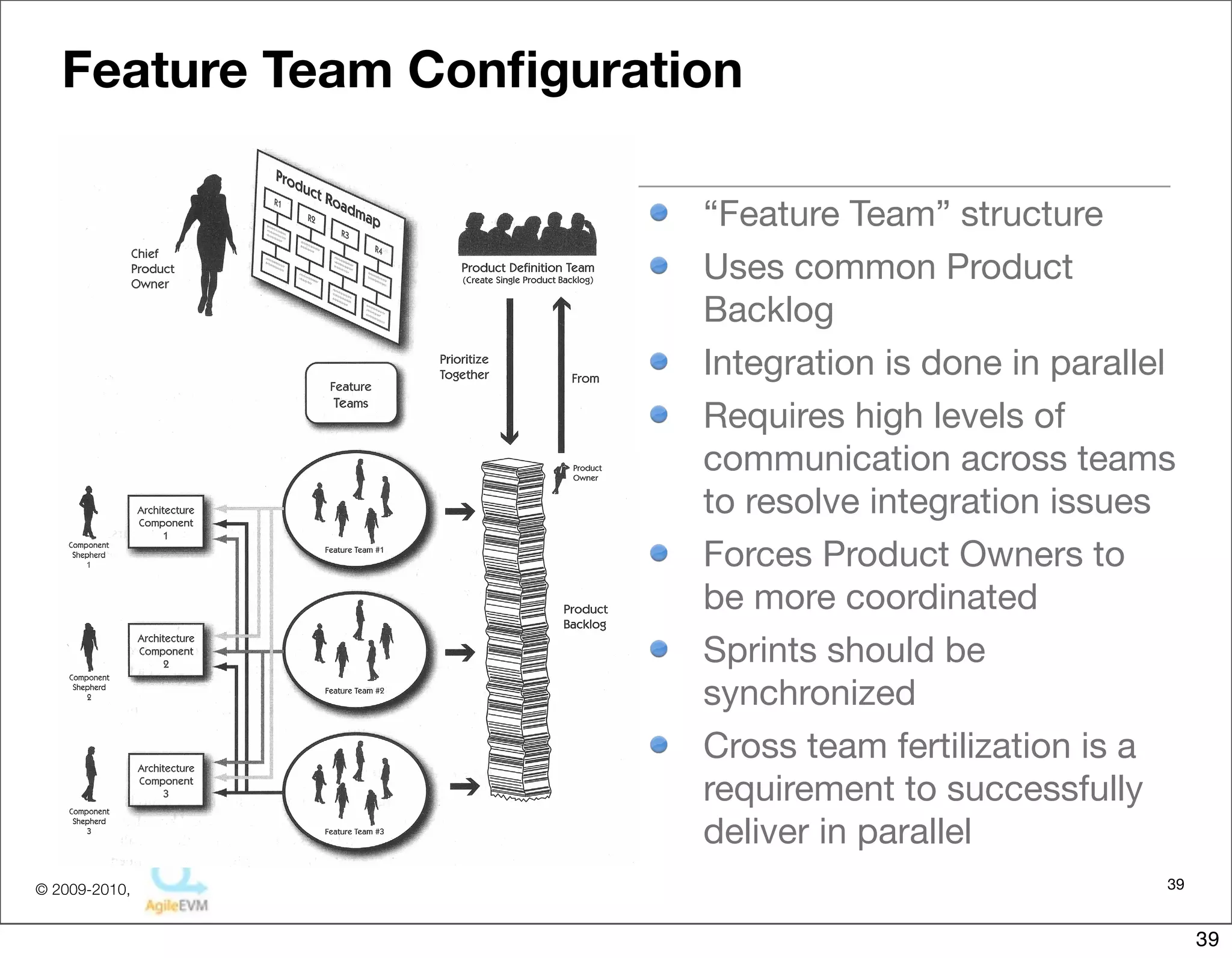 Feature Team Conﬁguration

                          “Feature Team” structure
                          Uses common Product
                          Backlog
                          Integration is done in parallel
                          Requires high levels of
                          communication across teams
                          to resolve integration issues
                          Forces Product Owners to
                          be more coordinated
                          Sprints should be
                          synchronized
                          Cross team fertilization is a
                          requirement to successfully
                          deliver in parallel
© 2009-2010,                                            39


                                                             39
 