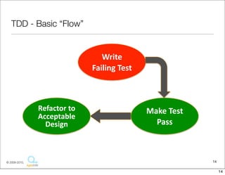 TDD - Basic “Flow”


                                       Write	
  
                                    Failing	
  Test



               Refactor	
  to	
                       Make	
  Test	
  
               Acceptable	
  
                 Design                                 Pass



© 2009-2010,                                                             14

                                                                              14
 