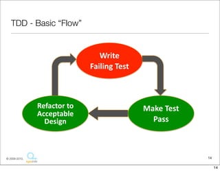 TDD - Basic “Flow”


                                       Write	
  
                                    Failing	
  Test



               Refactor	
  to	
                       Make	
  Test	
  
               Acceptable	
  
                 Design                                 Pass



© 2009-2010,                                                             14

                                                                              14
 