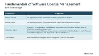 6 © 2015 CA. ALL RIGHTS RESERVED.@CAWORLD #CAWORLD
Fundamentals of Software License Management
Key Terminology
TERMINOLOGY DESCRIPTION
Effective Demand The aggregate number of entitlements used for a given software product.
Effective License The aggregate number of entitlements available (owned) for a given software product
Product Use Rights
A repository of software asset, hardware asset and configuration information deployed within an
infrastructure, including their attributes.
Combined discovery and data scrubbing processes undertaken to build a list of software and/or hardware
asset and/or configuration item deployments within an infrastructure.
License Metric A description for measuring the product-use rights of a specified entitlement.
 