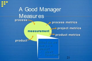 21
A Good Manager
Measures
measurementmeasurement
What do weWhat do we
use as ause as a
basis?basis?
•• size?size?
•• function?function?
project metricsproject metrics
process metricsprocess metrics
processprocess
productproduct
product metricsproduct metrics
 