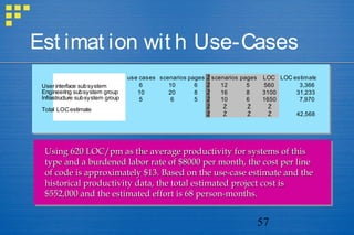 57
Est imat ion wit h Use-Cases
use cases scenarios pages Źscenarios pages LOC LOC estimate
e subsystem 6 10 6 Ź 12 5 560 3,366
subsystem group 10 20 8 Ź 16 8 3100 31,233
e subsystem group 5 6 5 Ź 10 6 1650 7,970
Ź Ź Ź Ź
stimate Ź Ź Ź Ź 42,568
User interface subsystem
Engineering subsystem group
Infrastructure subsystem group
Total LOCestimate
Using 620 LOC/pm as the average productivity for systems of thisUsing 620 LOC/pm as the average productivity for systems of this
type and a burdened labor rate of $8000 per month, the cost per linetype and a burdened labor rate of $8000 per month, the cost per line
of code is approximately $13. Based on the use-case estimate and theof code is approximately $13. Based on the use-case estimate and the
historical productivity data, the total estimated project cost ishistorical productivity data, the total estimated project cost is
$552,000 and the estimated effort is 68 person-months.$552,000 and the estimated effort is 68 person-months.
 