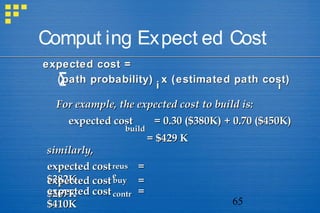 65
Comput ing Expect ed Cost
(path probability) x (estimated path cost)(path probability) x (estimated path cost)
ii ii
For example, the expected cost to build is:For example, the expected cost to build is:
expected cost = 0.30 ($380K) + 0.70 ($450K)expected cost = 0.30 ($380K) + 0.70 ($450K)
similarly,similarly,
expected cost =expected cost =
$382K$382Kexpected cost =expected cost =
$267K$267Kexpected cost =expected cost =
$410K$410K
buildbuild
reusreus
ee
buybuy
contrcontr
expected cost =expected cost =
= $429 K= $429 K
 