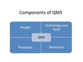 Components of QMS
 