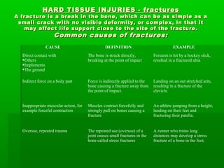 Managing sports injuries | PPT