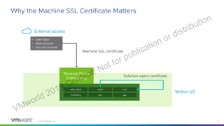 Managing SSL Certificates and Vulnerability Scans in vSphere.pdf