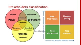 Stakeholders classification
 