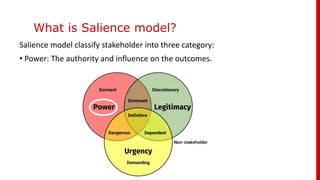 What is Salience model?
Salience model classify stakeholder into three category:
• Power: The authority and influence on the outcomes.
 