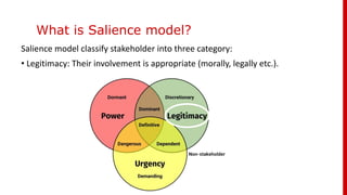 What is Salience model?
Salience model classify stakeholder into three category:
• Legitimacy: Their involvement is appropriate (morally, legally etc.).
 