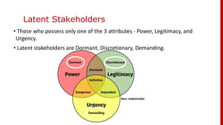 Latent Stakeholders
• Those who possess only one of the 3 attributes - Power, Legitimacy, and
Urgency.
• Latent stakeholders are Dormant, Discretionary, Demanding.
 