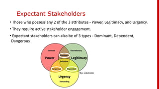 Expectant Stakeholders
• Those who possess any 2 of the 3 attributes - Power, Legitimacy, and Urgency.
• They require active stakeholder engagement.
• Expectant stakeholders can also be of 3 types - Dominant, Dependent,
Dangerous
 