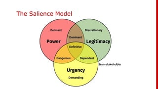 The Salience Model
 