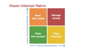 Power-Interest Matrix
 