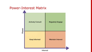 Power-Interest Matrix
 