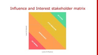 Influence and Interest stakeholder matrix
 