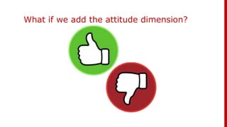 What if we add the attitude dimension?
 