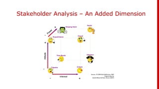 Stakeholder Analysis – An Added Dimension
 