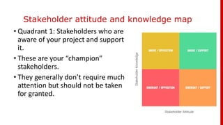 Stakeholder attitude and knowledge map
• Quadrant 1: Stakeholders who are
aware of your project and support
it.
• These are your “champion”
stakeholders.
• They generally don’t require much
attention but should not be taken
for granted.
 