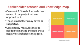 Stakeholder attitude and knowledge map
• Quadrant 2: Stakeholders who are
aware of the project but are
opposed to it.
• These stakeholders may never be
supportive.
• Contingency measures may be
needed to manage the risks these
negative stakeholders may pose.
 