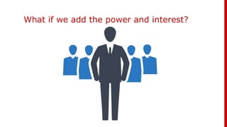 What if we add the power and interest?
 