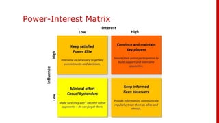 Power-Interest Matrix
 