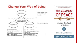 Change Your Way of being
 