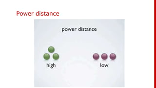Power distance
 