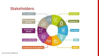 Stakeholders
Source: https://www.unitedutilities.com/
 